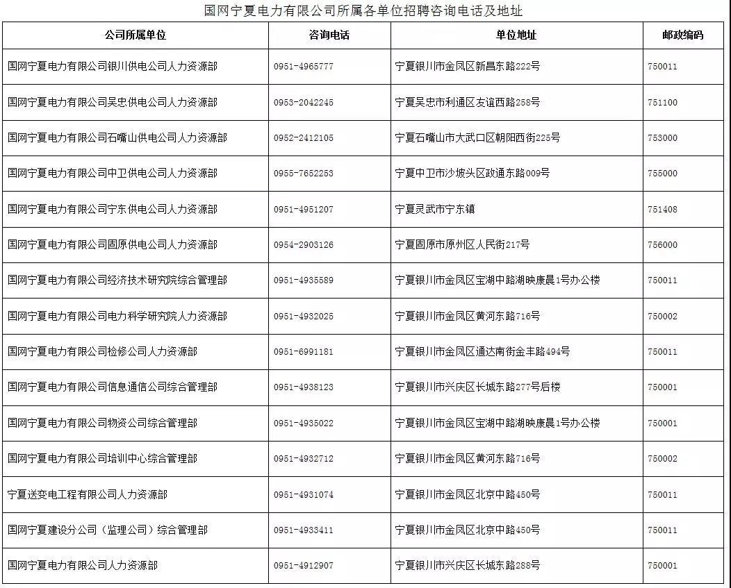 國(guó)家電網(wǎng)61家單位招聘畢業(yè)生