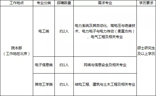 國家電網61家單位招聘畢業(yè)生