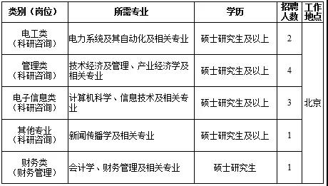 國家電網61家單位招聘畢業(yè)生