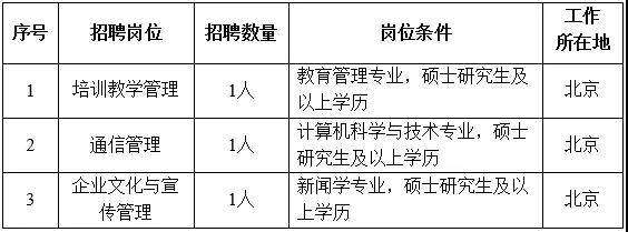 國家電網61家單位招聘畢業(yè)生