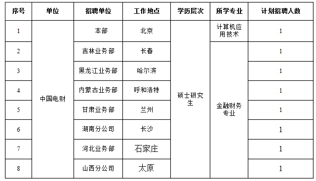 國家電網61家單位招聘畢業(yè)生