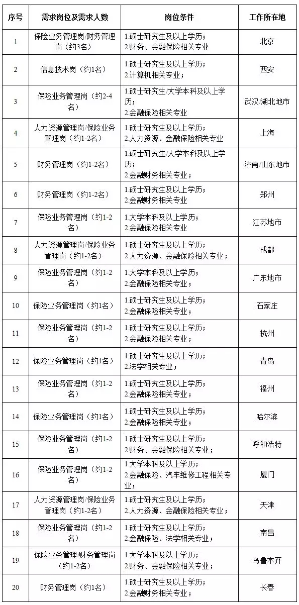國家電網61家單位招聘畢業(yè)生
