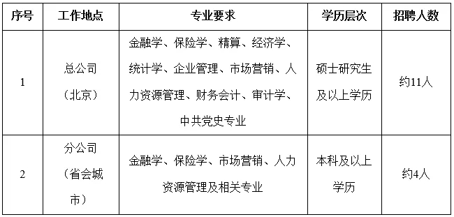 國家電網61家單位招聘畢業(yè)生