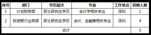 國家電網61家單位招聘畢業(yè)生