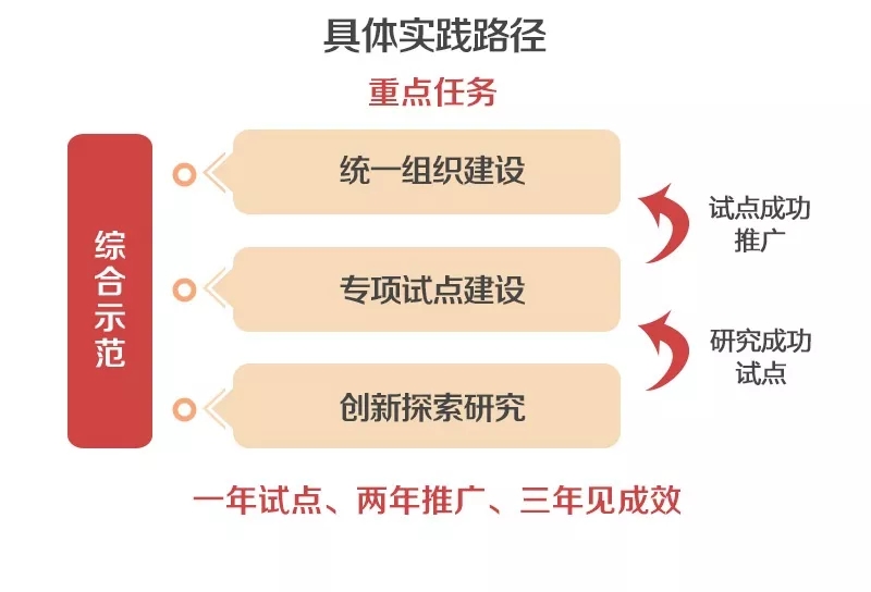 泛在電力物聯(lián)網(wǎng)怎么建？