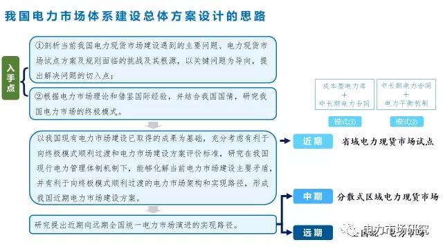 “我國電力市場體系建設(shè)總體方案研究”課題順利通過國家能源局專家評審