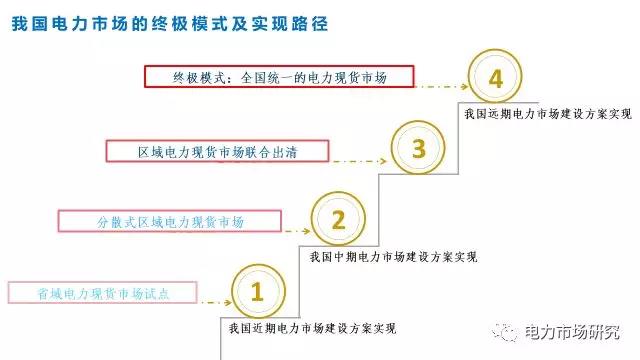 “我國電力市場體系建設(shè)總體方案研究”課題順利通過國家能源局專家評審