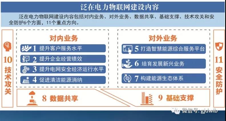 泛在電力物聯(lián)網(wǎng)如何建設(shè)?“路線圖”來(lái)了