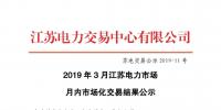 2019年3月江蘇電力市場月內市場化交易結果:成交均價377.53元/兆瓦時