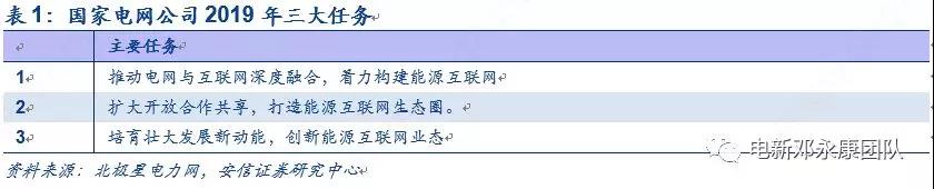泛在電力物聯(lián)網(wǎng)深度解碼之一：架構(gòu)、場(chǎng)景及投資機(jī)會(huì)