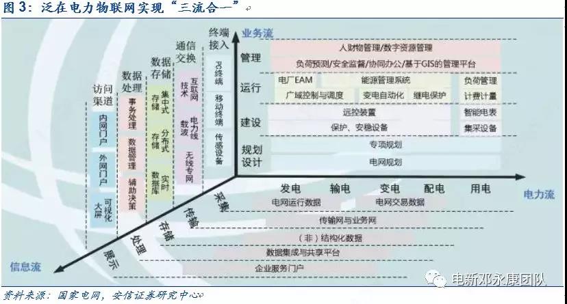 泛在電力物聯(lián)網(wǎng)深度解碼之一：架構(gòu)、場(chǎng)景及投資機(jī)會(huì)