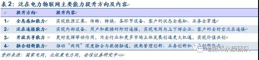 泛在電力物聯(lián)網(wǎng)深度解碼之一：架構(gòu)、場(chǎng)景及投資機(jī)會(huì)