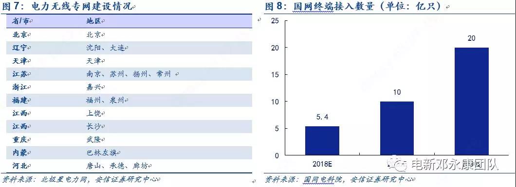 泛在電力物聯(lián)網(wǎng)深度解碼之一：架構(gòu)、場(chǎng)景及投資機(jī)會(huì)