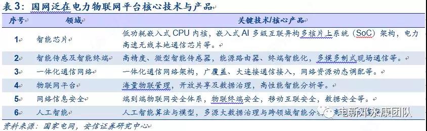 泛在電力物聯(lián)網(wǎng)深度解碼之一：架構(gòu)、場(chǎng)景及投資機(jī)會(huì)