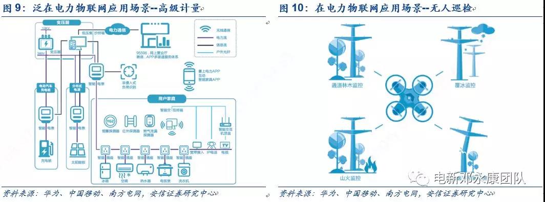 泛在電力物聯(lián)網(wǎng)深度解碼之一：架構(gòu)、場(chǎng)景及投資機(jī)會(huì)