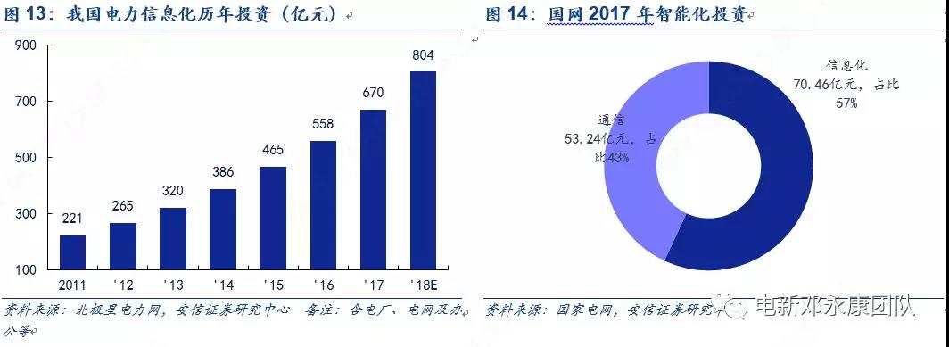 泛在電力物聯(lián)網(wǎng)深度解碼之一：架構(gòu)、場(chǎng)景及投資機(jī)會(huì)