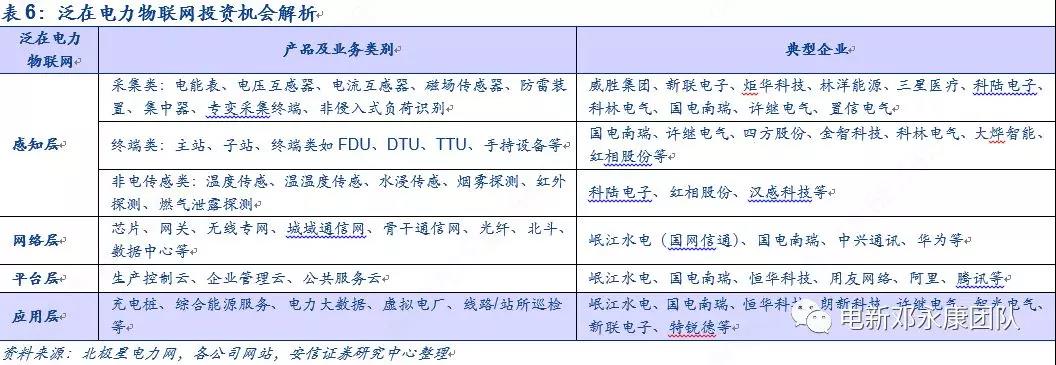 泛在電力物聯(lián)網(wǎng)深度解碼之一：架構(gòu)、場(chǎng)景及投資機(jī)會(huì)