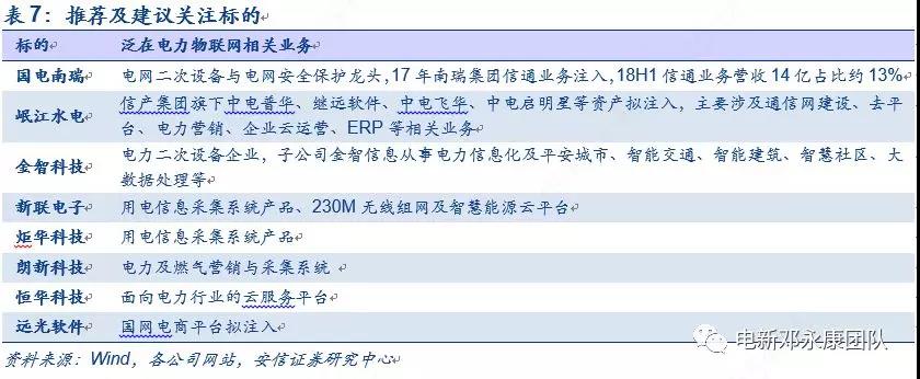 泛在電力物聯(lián)網(wǎng)深度解碼之一：架構(gòu)、場(chǎng)景及投資機(jī)會(huì)