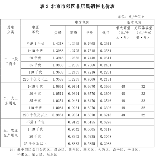 一般工商業(yè)銷售電價(jià)、輸配電價(jià)同時(shí)下調(diào)0.93分/度