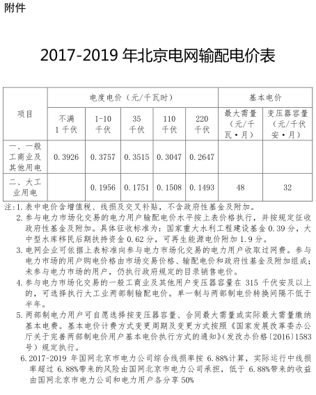 一般工商業(yè)銷售電價(jià)、輸配電價(jià)同時(shí)下調(diào)0.93分/度