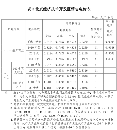 一般工商業(yè)銷售電價(jià)、輸配電價(jià)同時(shí)下調(diào)0.93分/度