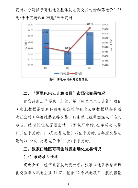 2019年一季度冀北地區(qū)電力市場化交易季報：達成市場化交易電量94.44億千瓦時