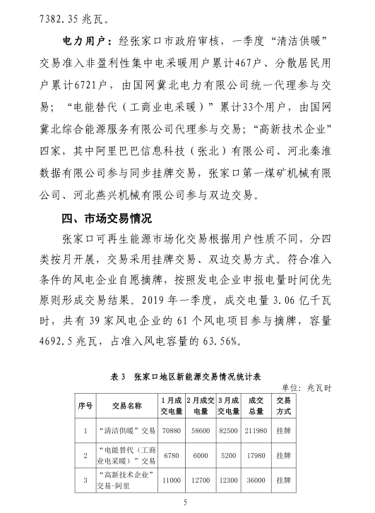 2019年一季度冀北地區(qū)電力市場化交易季報：達成市場化交易電量94.44億千瓦時
