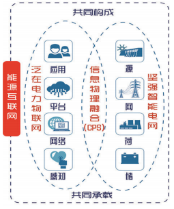 認識泛在電力物聯網：能源流+業(yè)務流+數據流