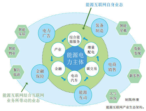 認識泛在電力物聯網：能源流+業(yè)務流+數據流