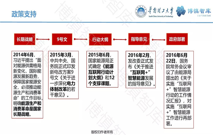 泛在電力物聯(lián)網(wǎng)的概念、體系架構(gòu)及前沿問題