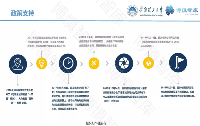 泛在電力物聯(lián)網(wǎng)的概念、體系架構(gòu)及前沿問題