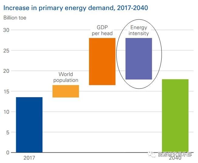 全球主要能源展望報(bào)告對(duì)比與啟示