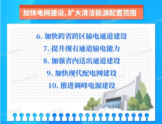 國家電網(wǎng)有限公司服務(wù)新能源發(fā)展報告(2019)發(fā)布:構(gòu)建全國統(tǒng)一電力市場 擴展清潔能源消納空間
