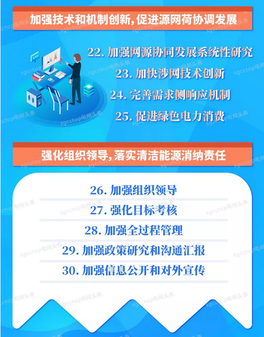 國家電網(wǎng)有限公司服務(wù)新能源發(fā)展報告(2019)發(fā)布:構(gòu)建全國統(tǒng)一電力市場 擴展清潔能源消納空間