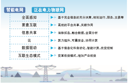 剖析泛在電力物聯網有哪些特點？