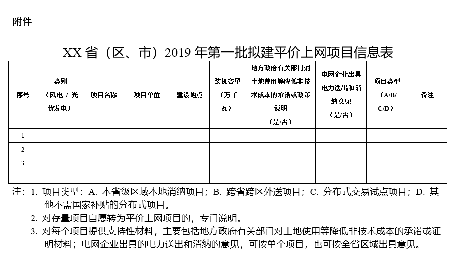 積極推進(jìn)分布式發(fā)電市場(chǎng)化交易試點(diǎn) 能源局要求報(bào)送2019年度風(fēng)電、光伏發(fā)電平價(jià)上網(wǎng)項(xiàng)目名單
