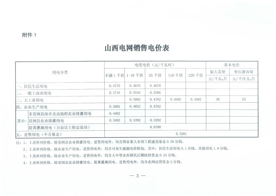 山西降電價：一般工商業(yè)用電銷售電價、輸配電價同降2.55分/千瓦時