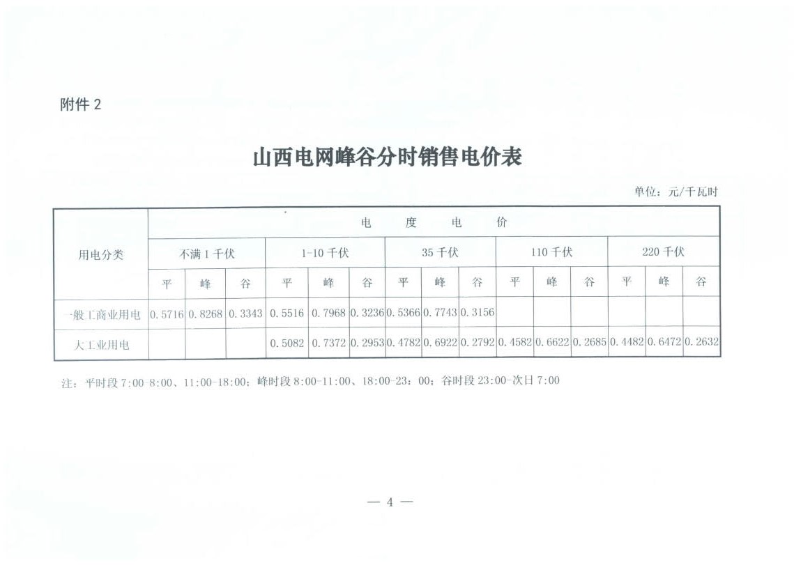 山西降電價：一般工商業(yè)用電銷售電價、輸配電價同降2.55分/千瓦時