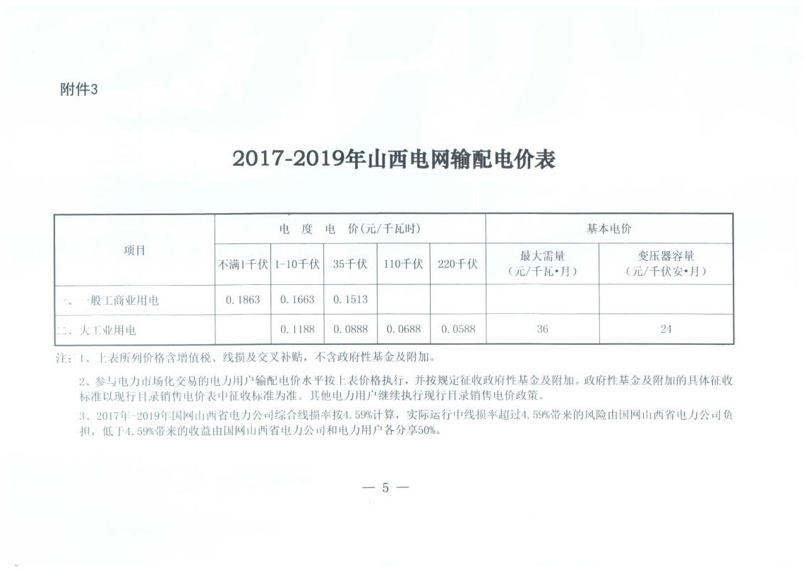 山西降電價：一般工商業(yè)用電銷售電價、輸配電價同降2.55分/千瓦時