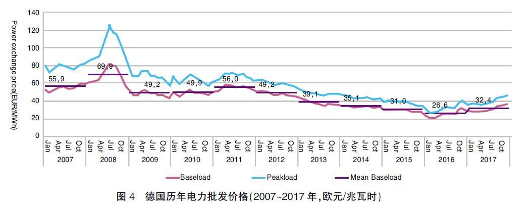 德國能源轉型啟示錄：清晰的電價體系是支撐能源轉型的基礎