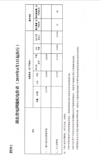 湖北降電價(jià)：一般工商業(yè)及其他用電銷(xiāo)售電價(jià)、輸配電價(jià)同降2.53分/千瓦時(shí)