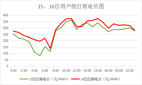 廣東售電市場夢回2017？高價差恐怕沒那么簡單