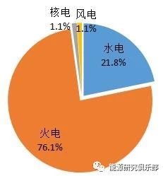 《中國能源大數(shù)據(jù)報告(2019)》:全社會用電量增長8.5% 增速創(chuàng)近七年新高