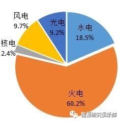 《中國能源大數(shù)據(jù)報告(2019)》:全社會用電量增長8.5% 增速創(chuàng)近七年新高