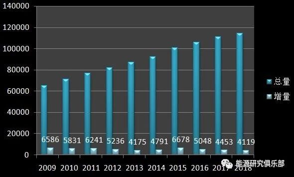 《中國能源大數(shù)據(jù)報告(2019)》:全社會用電量增長8.5% 增速創(chuàng)近七年新高