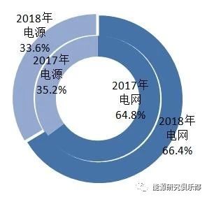 《中國(guó)能源大數(shù)據(jù)報(bào)告（2019）》：全社會(huì)用電量增長(zhǎng)8.5% 增速創(chuàng)近七年新高