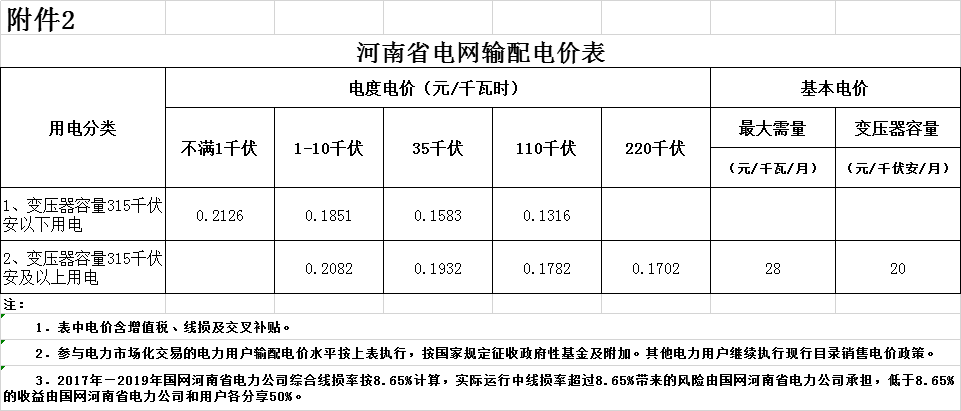 河南第二次降電價！一般工商業(yè)電價平均降低4.21分/千瓦時