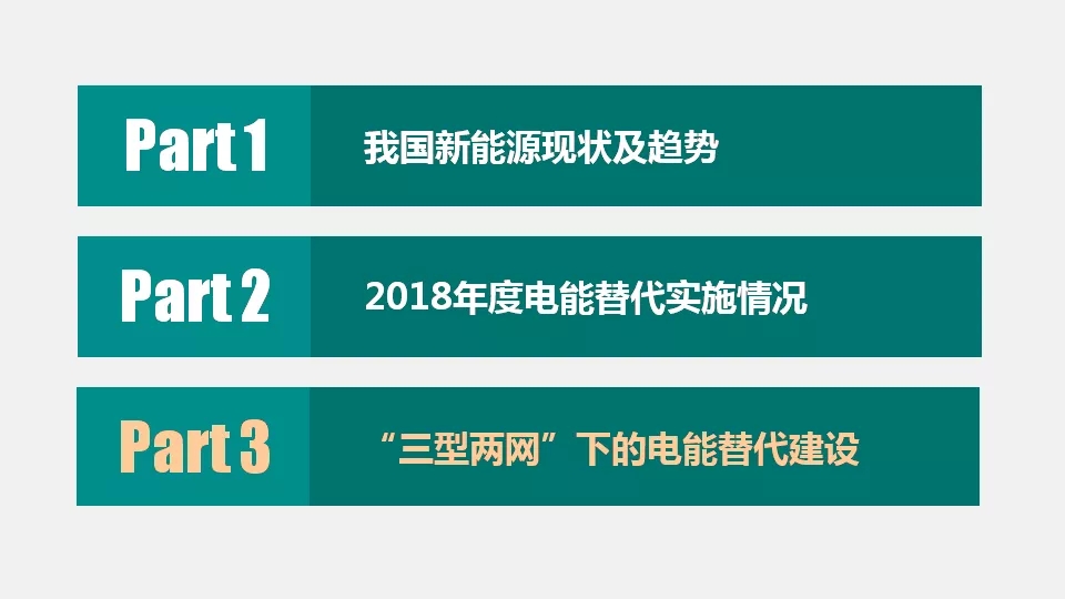 “三型兩網”下的電能替代建設