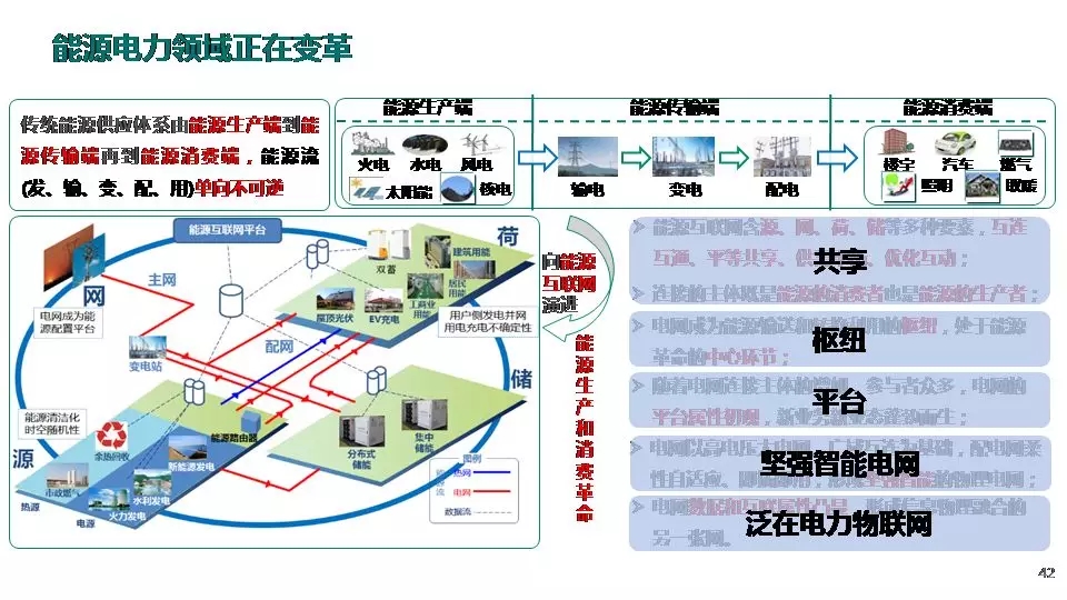 “三型兩網”下的電能替代建設