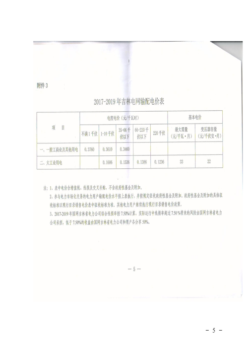 吉林降電價！一般工商業(yè)電價及目錄電價、銷售電價每千瓦時降低1.62分錢